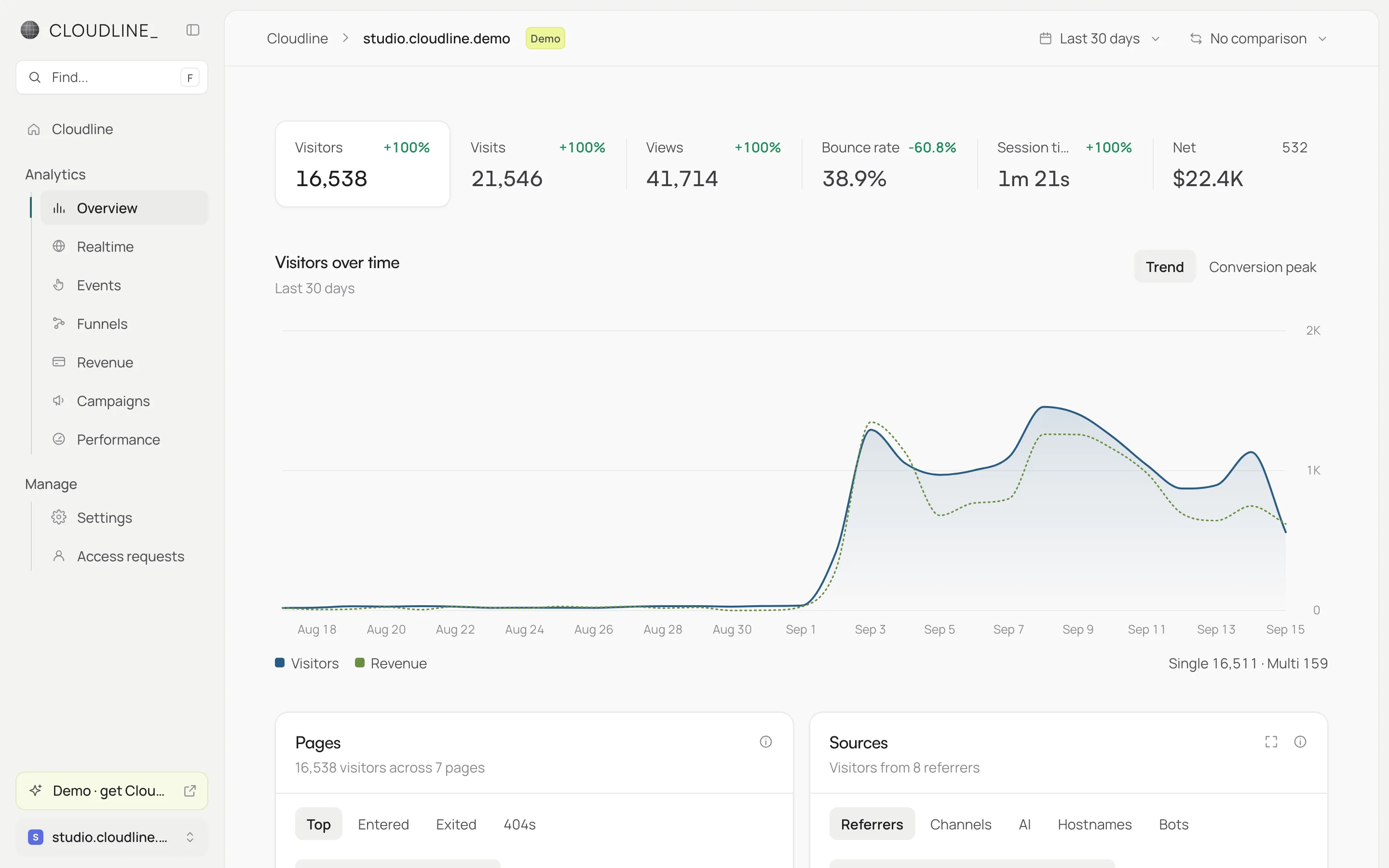 The Cloudline dashboard overview