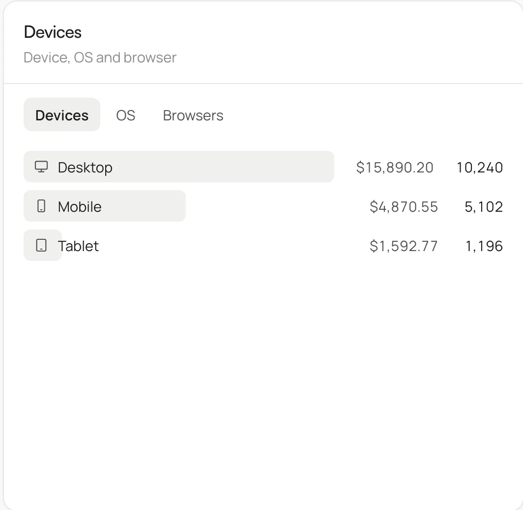 Devices card