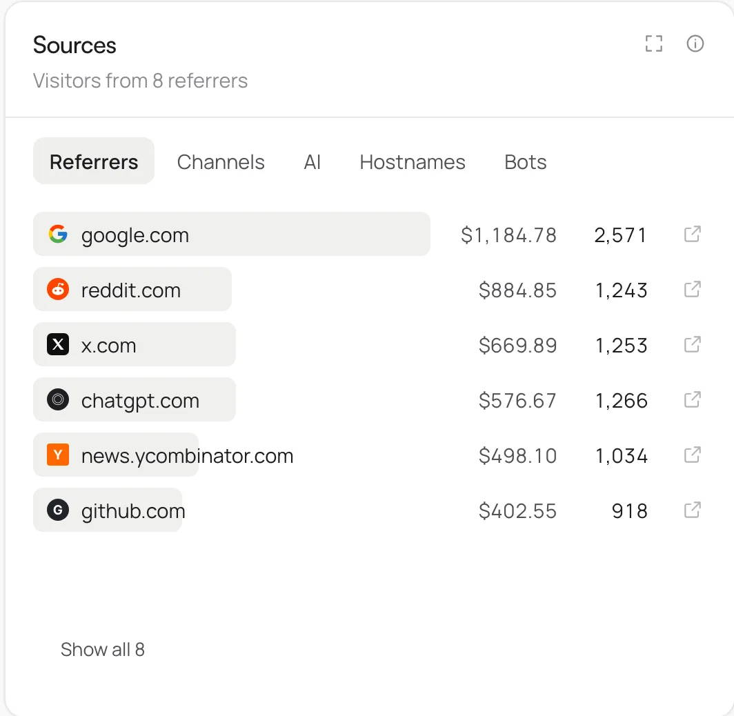 Sources card with referrers